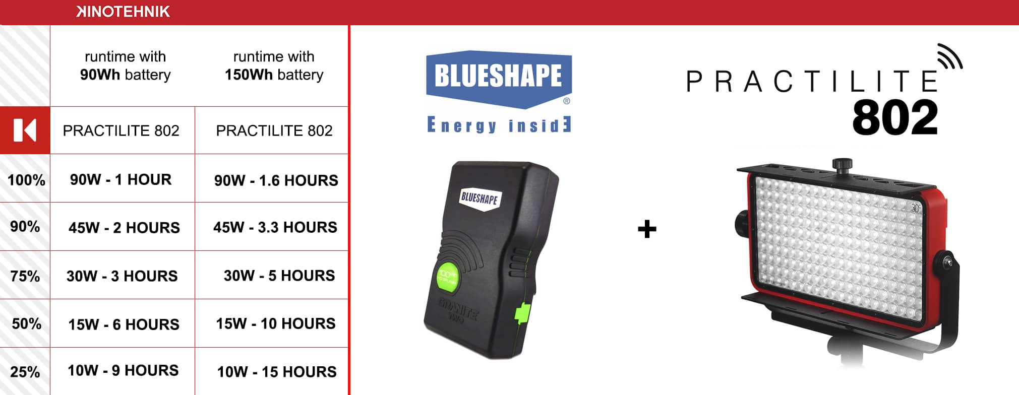 practilite802 practilite 802 led panel blueshape battery